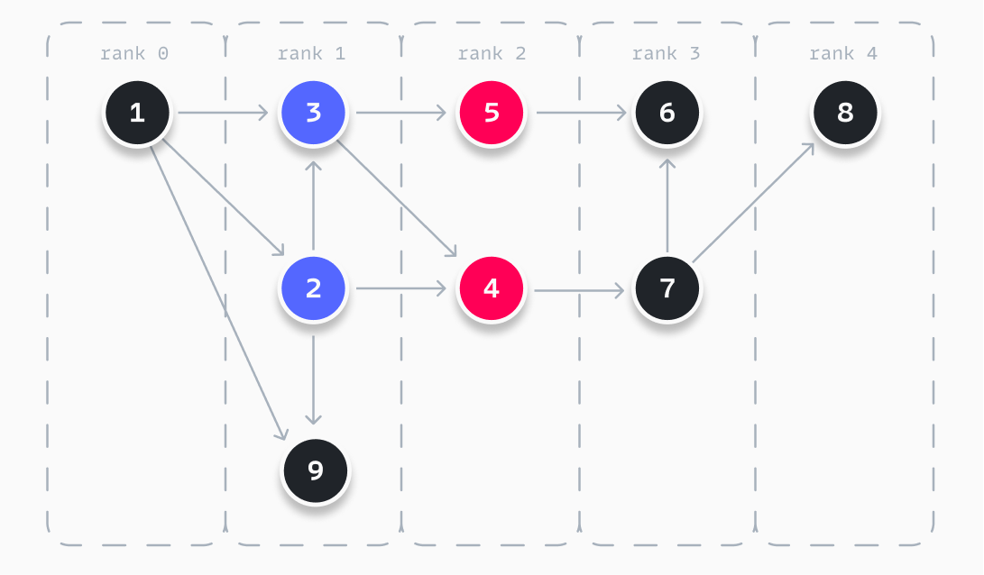 Result of the optimization