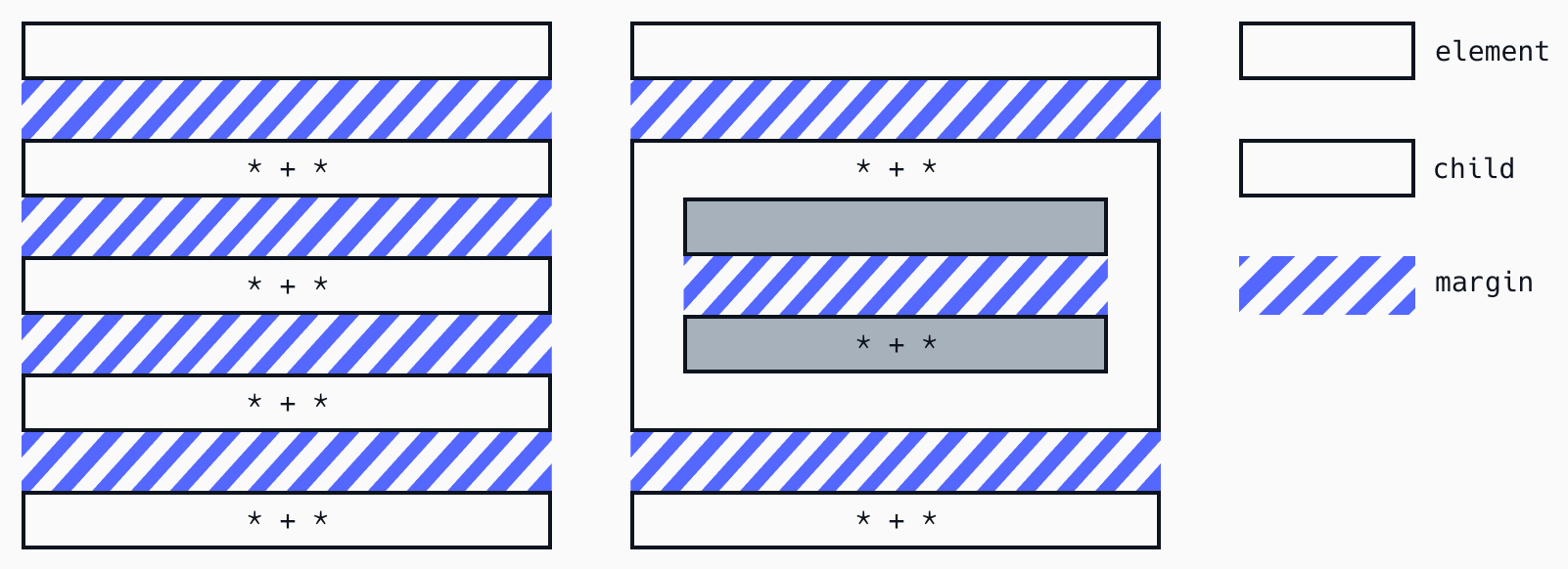 The owl selector applied