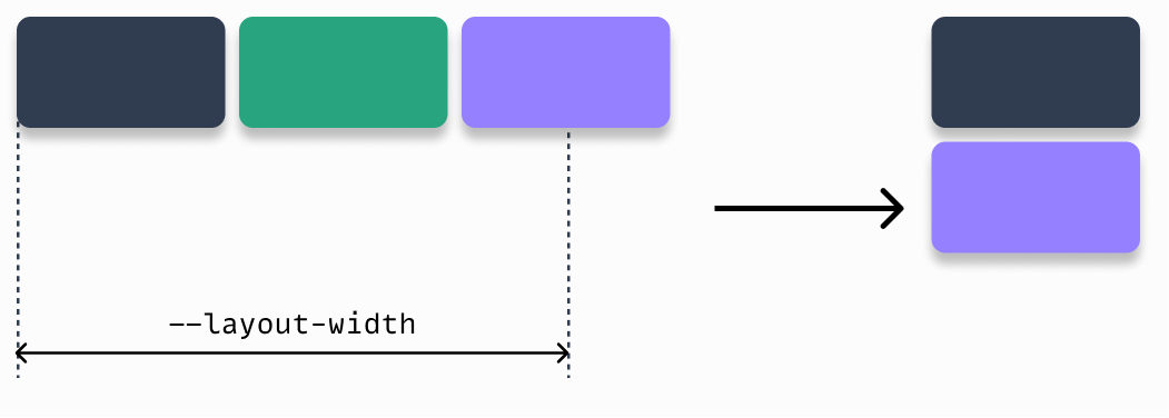 Visualizing responsive hiding